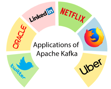 Kafka Tutorial