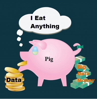 Apache-Pig