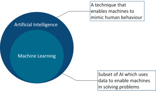 Machine Learning-Artificial -Intelligence.