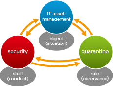 Assest-security
