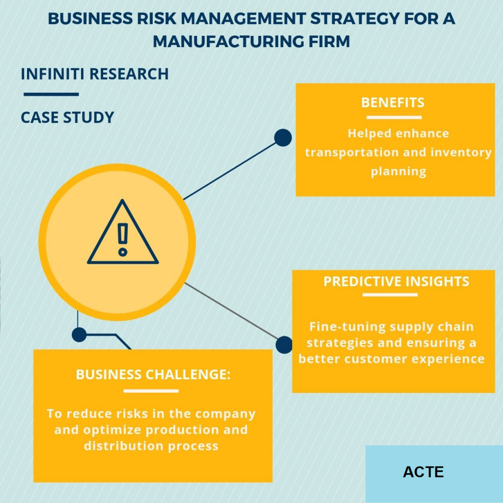 Risk Management Strategies