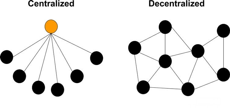 BIT COIN NETWORKS