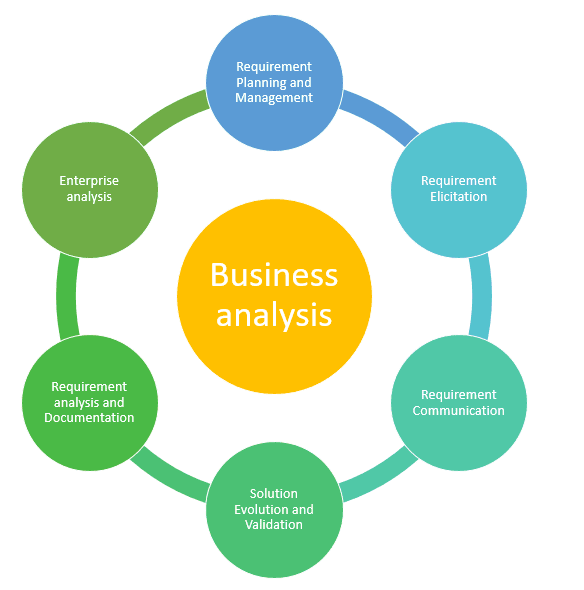 BUSINESS ANALYSIS