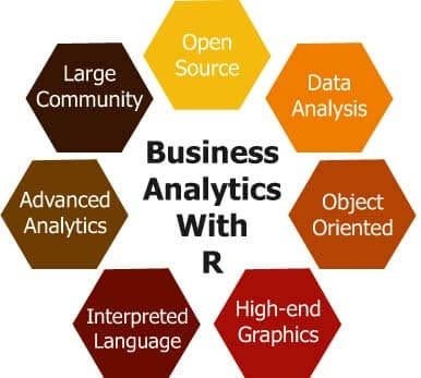 BUSINESS ANALYTICS WITH R KEY CHARACTERISTICS