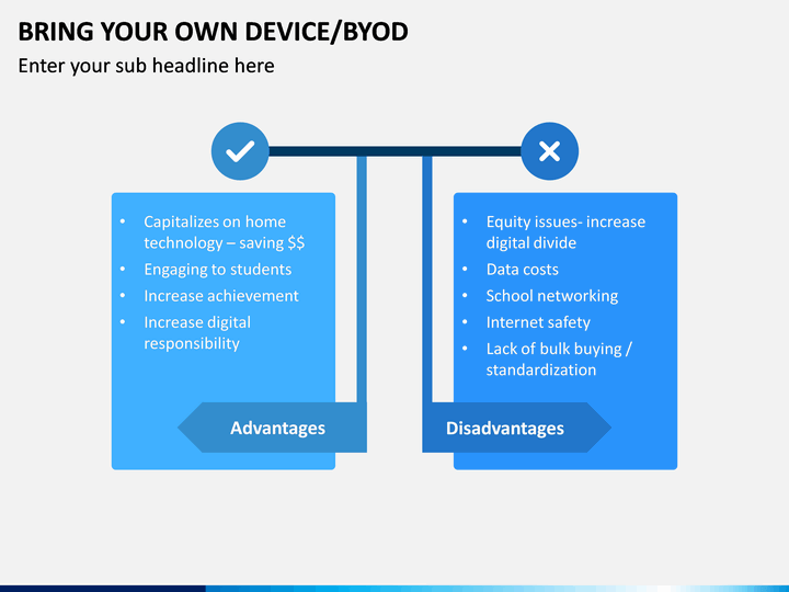 BYOD