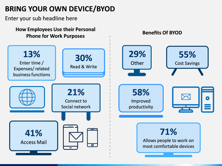 BYOD