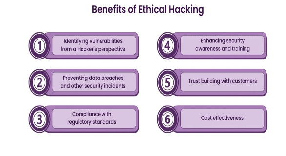 How To Become An Ethical Hacker