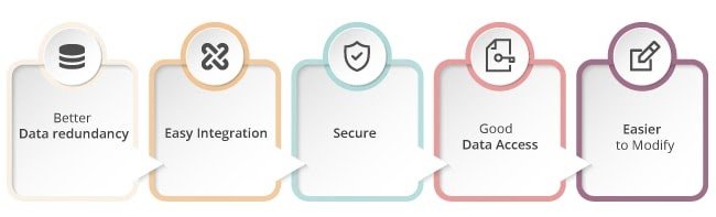 Benefits-of-RDBMS