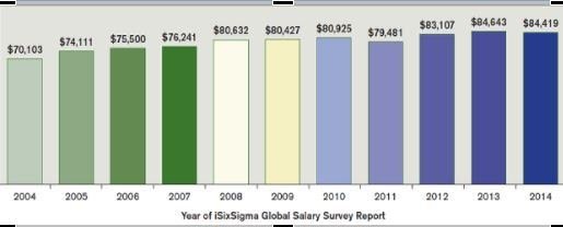 Black-Belt-Worldwide-Average-Salary