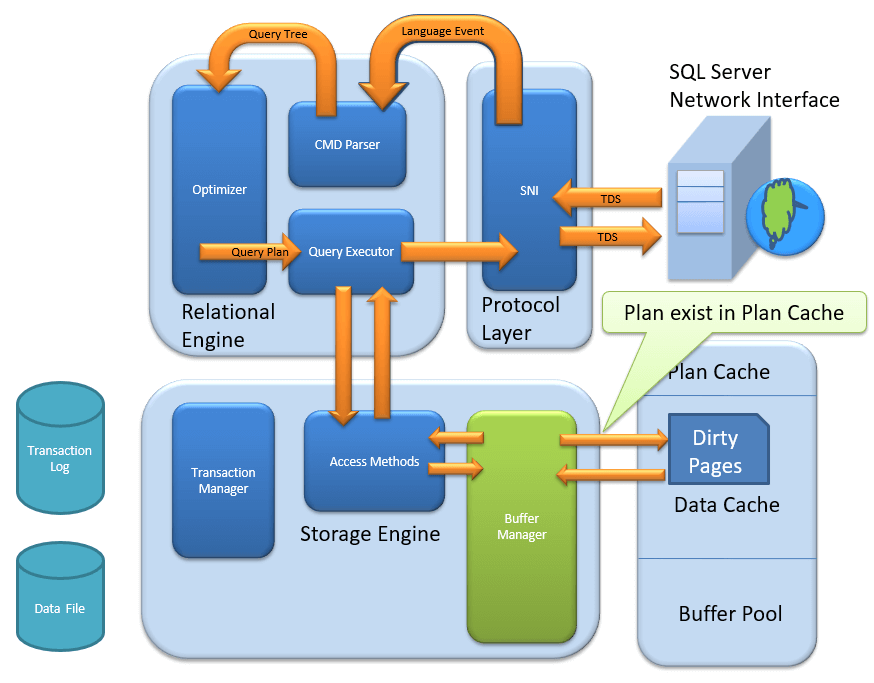 SQL Server Tutorial