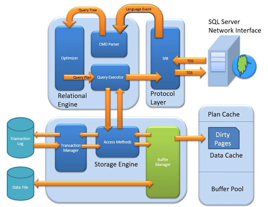 SQL Server Tutorial