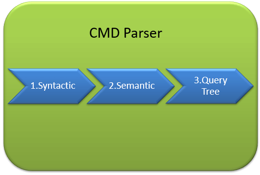 SQL Server Tutorial