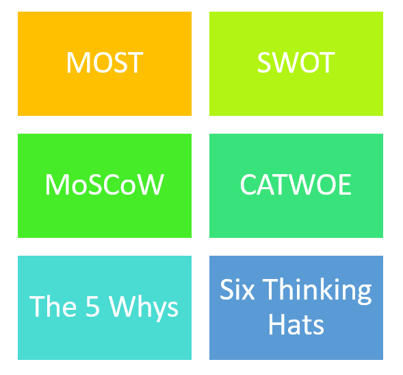 COMMON BUSINESS ANALYSIS TECHNIQUE