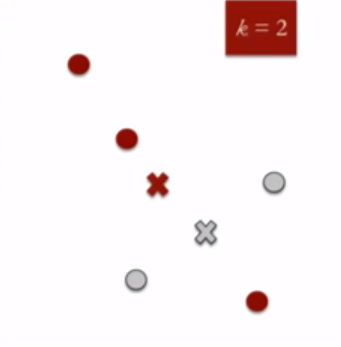 COMPUTE CLUSTER CENTROIDS