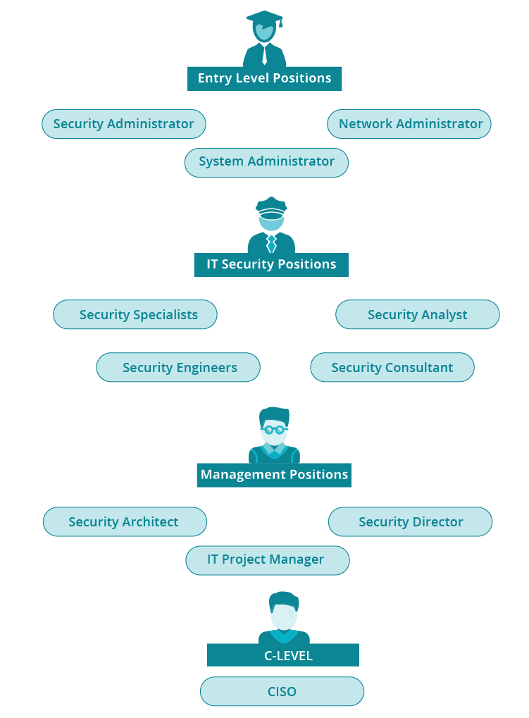 POSSIBLE-CAREER-PATHS