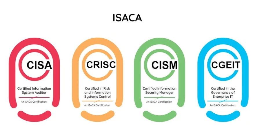 Certified Information Security Manager (CISM) Certification Article