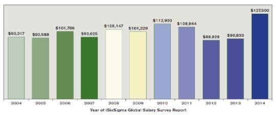 Champion-Worldwide-Average-Salary