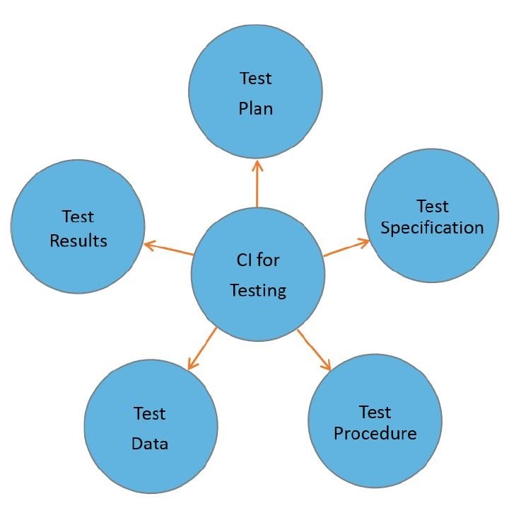 Tools Support for Testing CTFL Tutorial
