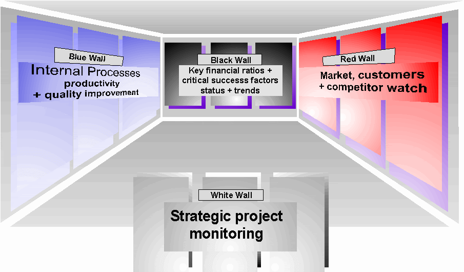 What Is Strategic Enterprise Management and its Components?