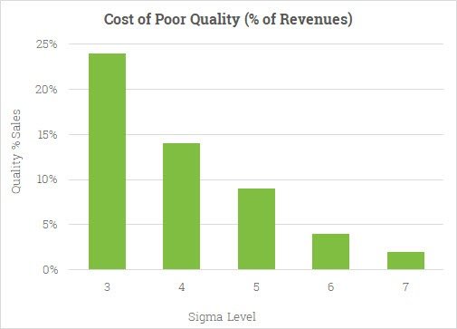 Cost-of-Poor-quality