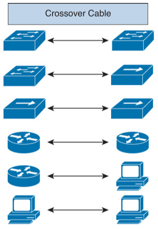 CCNA Tutorial