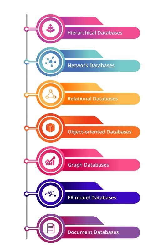 DBMS-Category