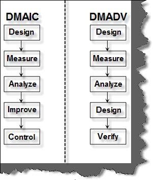 DMAIC-and-DMADV