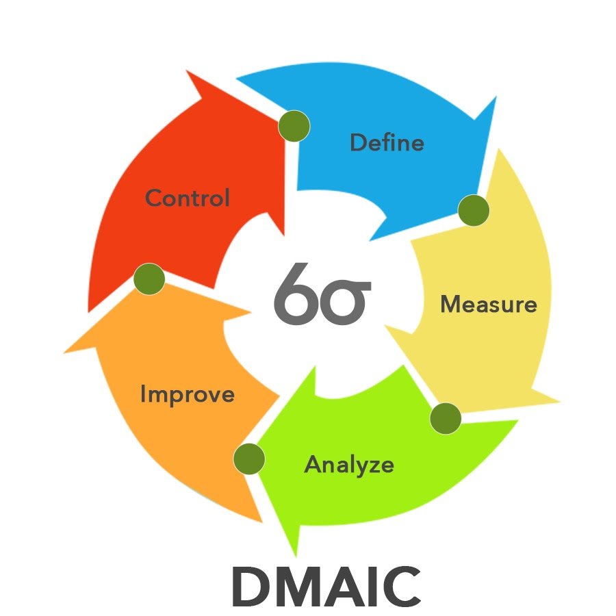 DMAIC-Model