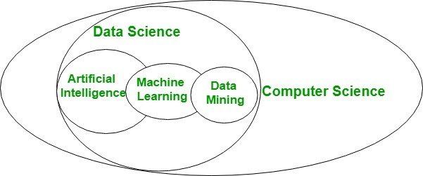 Data-Science