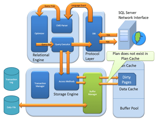 SQL Server Tutorial