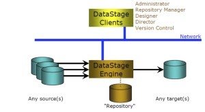 DATASTAGE