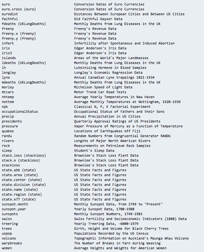 datasets-R