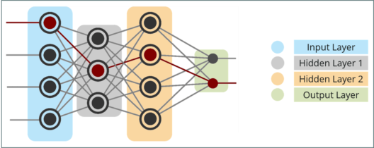 Deep-learning