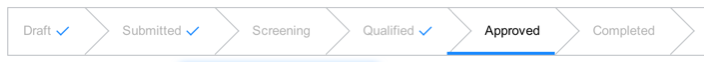 Demand process flow indicator