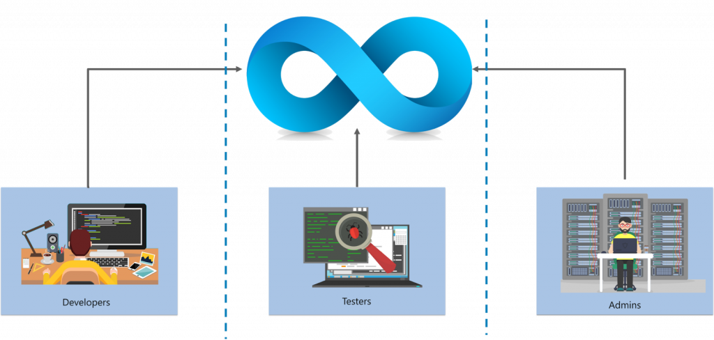 DevOps-Engineer