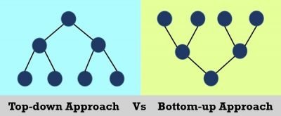 Top-down Vs Bottom-up [ Approach ]: Which is better?