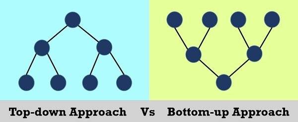 DIFFERENCE BETWEEN TOP-DOWN APPROACH VS BOTTOM-UP-APPROACH