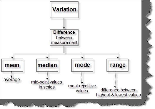 Different-variations