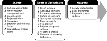 ESTIMATION TOOLS AND TECHNIQUES