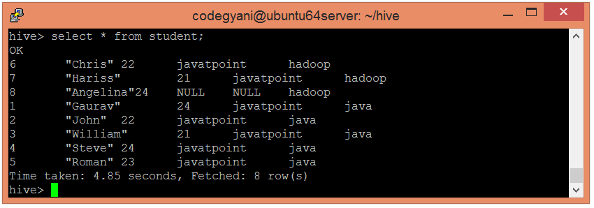 Advanced Hive Concepts and Data File Partitioning Tutorial