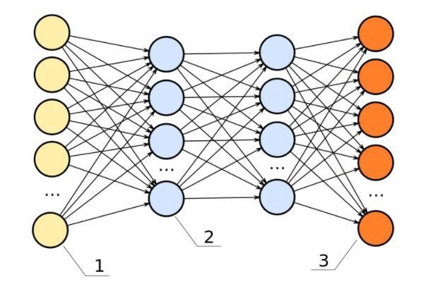 Feed-Forward-Neural-Networks