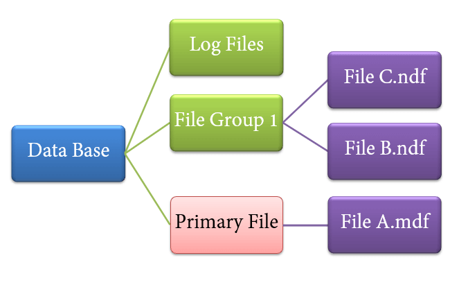SQL Server Tutorial