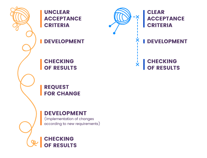 The Importance of Having Project Acceptance Criteria in Your Projects