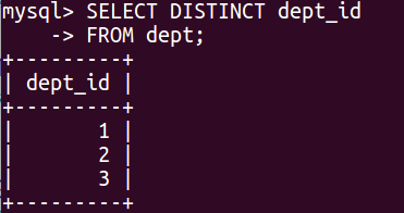 GROUP BY Comparison with Other Clause-Order By and Group By in SQL Tutorial