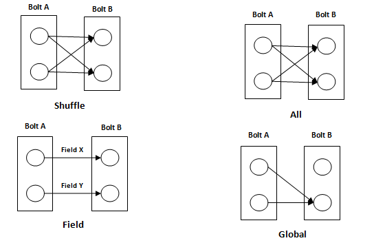 Graphical-Representation-of-Grouping-