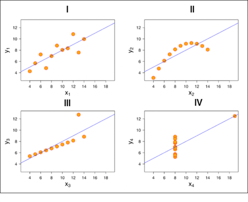 plot-graph