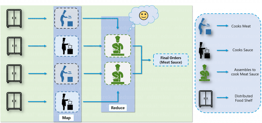 central-storage-unit