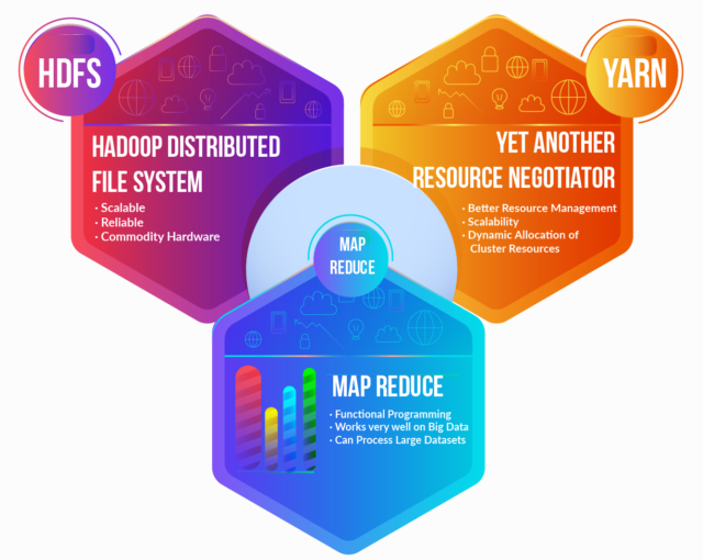 Hadoop-image