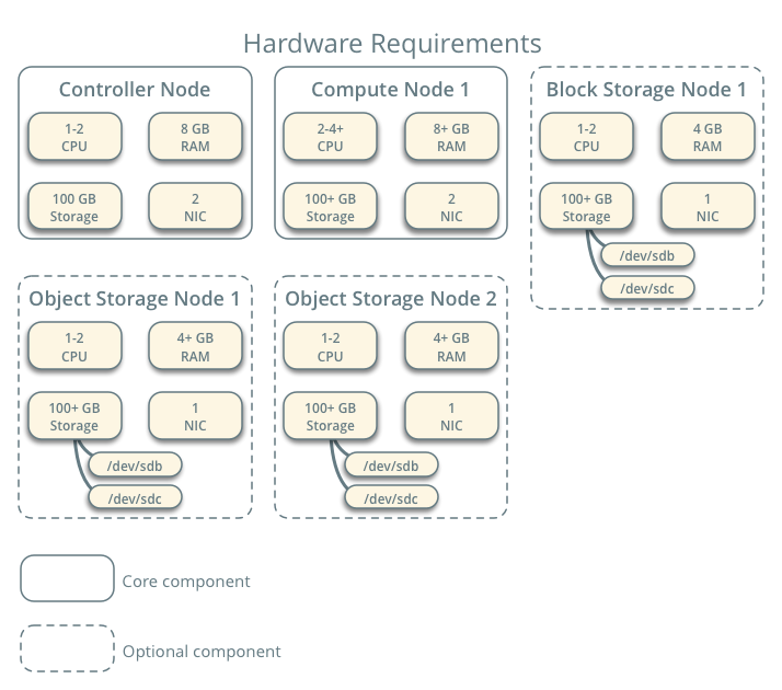 Hardware-Requirements-navigate-bar