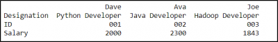 Must-Know Hash Tables & Hashmaps in Python & How to Master It | Updated ...